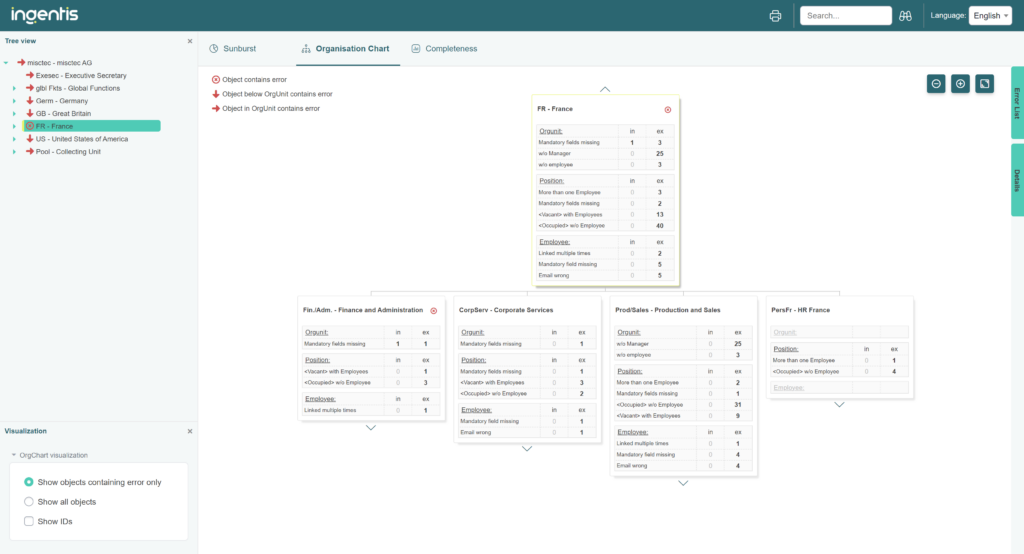 Ingentis Module - Organigramme issu du contrôle de la qualité des données Identifiez les erreurs directement dans l’organigramme