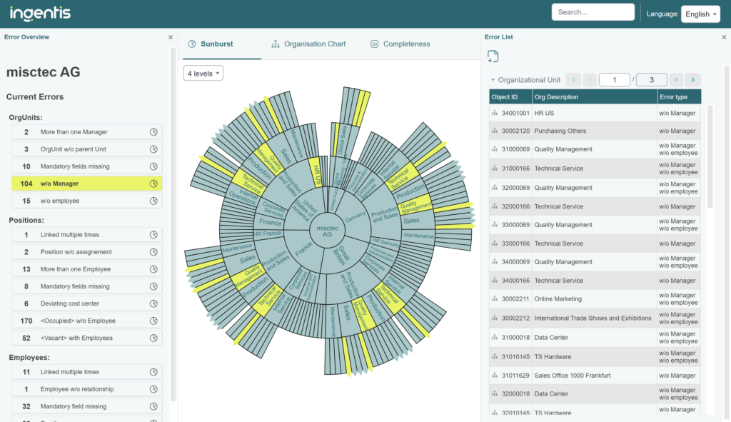Diagramme Sunburst pour l’analyse de la qualité des données RH