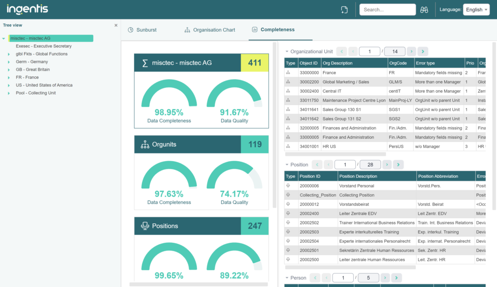 Aperçu de l'exhaustivité et de la qualité des données dans les différentes unités organisationnelles